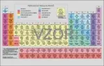 Periodická soustava chemických prvků - karta