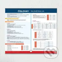 Číslovky - Nástěnná mapa do třídy