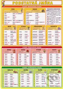 Podstatná jména - Petr Kupka, kolektív autorov - kniha z kategorie 1. stupeň