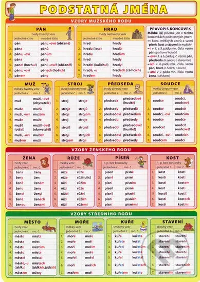 Podstatná jména - Petr Kupka, kolektív autorov - kniha z kategorie 1. stupeň