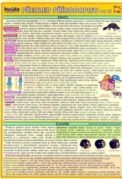 Přehled přírodopisu pro ZŠ 2.díl - Petr Kupka