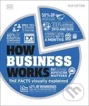 How Business Works (The Facts Visually Explained) - kniha z kategorie Byznys a management