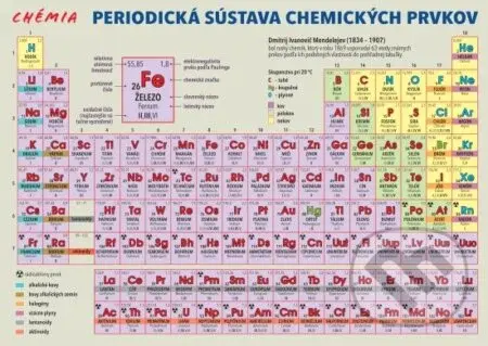 Periodická sústava chemických prvkov - Lenka Harvanová - kniha z kategorie 2. stupeň