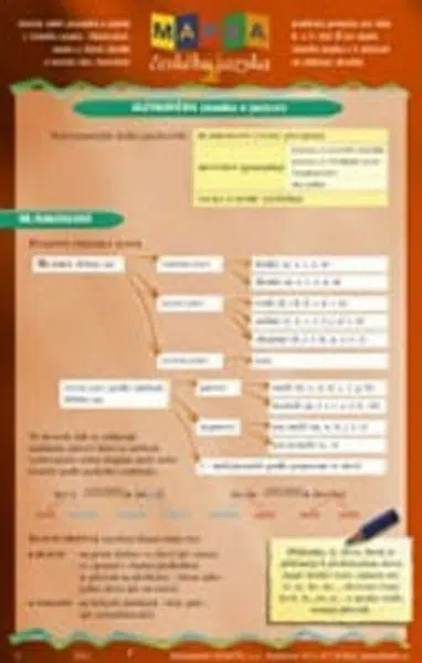 Mapka českého jazyka - Fialová V.