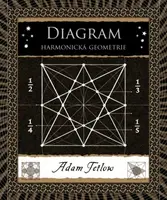 Diagram - Adam Tetlow - e-kniha