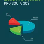 Ekonomika pro SOU a SOŠ - Jana Porvichová
