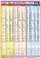 Francouzština - časování sloves - Petr Kupka