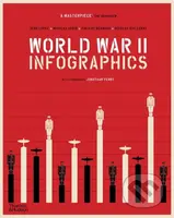 World War II (Infographics) - Jean Lopez, Vincent Bernard, Nicholas Aubin, Nicolas Guillerat - kniha z kategorie Historie