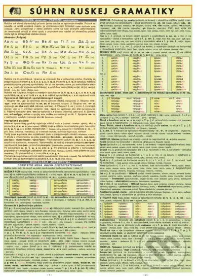 Súhrn ruskej gramatiky - kniha z kategorie Jazykové učebnice a slovníky