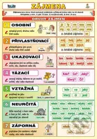 Zájmena - Petr Kupka - kniha z kategorie 1. stupeň