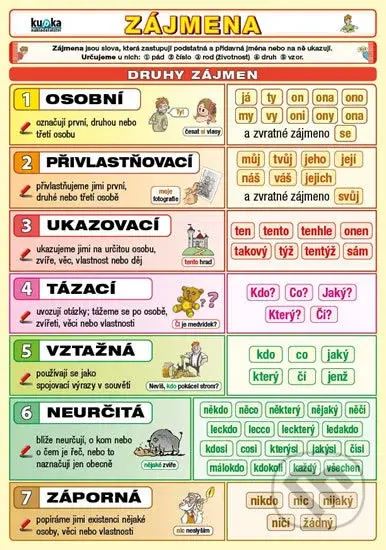 Zájmena - Petr Kupka - kniha z kategorie 1. stupeň
