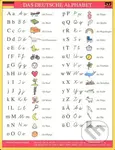 Das Deutsche Alphabet - karta - kniha z kategorie Jazykové učebnice a slovníky