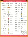 Das Deutsche Alphabet - karta