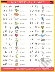 Das Deutsche Alphabet - karta
