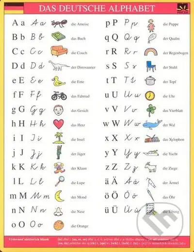 Das Deutsche Alphabet - karta - kniha z kategorie Jazykové učebnice a slovníky