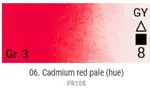 Akvarelové barvy Grand Godet – 06 Cadmium Red Pale