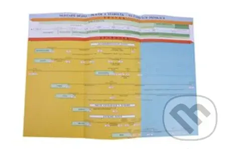 Náhradní časová přímka k učebnici Dějepis 6 (Pravěk, starověk) - kniha z kategorie 2. stupeň