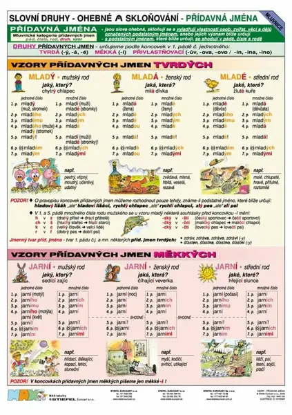 Vzory - Přídavná jména