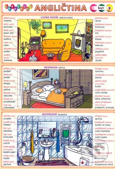 Obrázková angličtina: Byt - Petr Kupka - kniha z kategorie Jazykové učebnice a slovníky