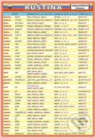 Ruština – nepravidelná slovesa - Petr Kupka - kniha z kategorie Jazykové učebnice a slovníky