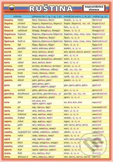 Ruština – nepravidelná slovesa - Petr Kupka - kniha z kategorie Jazykové učebnice a slovníky