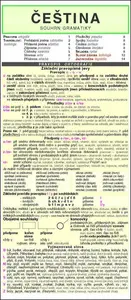 ČEŠTINA souhrn gramatiky