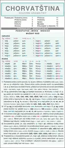 CHORVATŠTINA souhrn gramatiky - Karel Jirásek