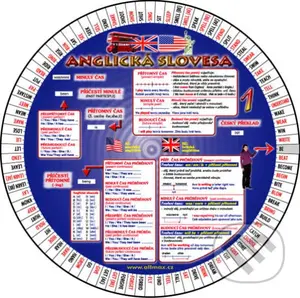 Anglická slovesa 1