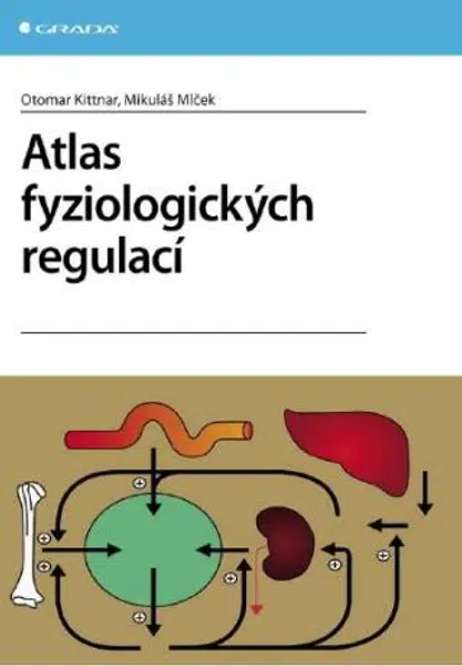 Atlas fyziologických regulací - Otomar Kittnar, Mikuláš Mlček - e-kniha