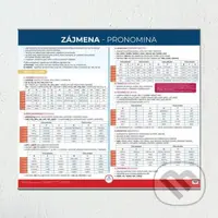 Zájmena - Nástěnná mapa do třídy