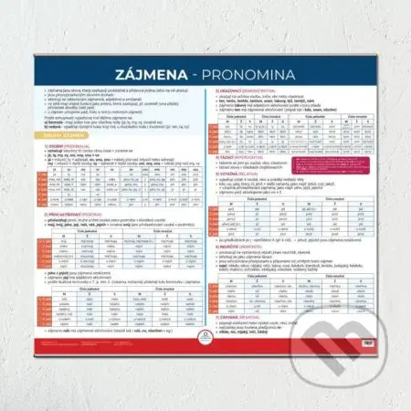 Zájmena - Nástěnná mapa do třídy