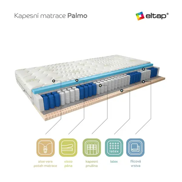 Matrace Palmo Rozměr: 90 x 200 cm, Potah: Potah Aloevera