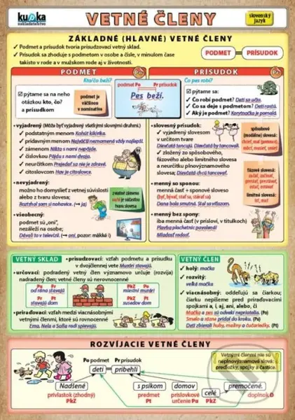 Vetné členy - Petr Kupka - kniha z kategorie 1. stupeň