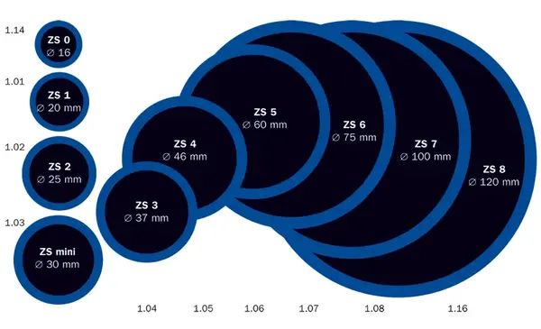 Záplata ZS na opravu duší, kulatá, různé velikosti - Ferdus Varianta: ZS 7 na opravu duší průměr 100 mm. 1 ks