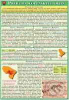 Prehľad slovenských dejín - kniha z kategorie Historie