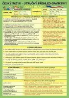 Český jazyk – Stručný přehled gramatiky - Eva Schneiderová