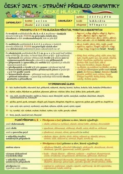 Český jazyk – Stručný přehled gramatiky - Eva Schneiderová