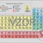 Periodická soustava chemických prvků (karta) - kniha z kategorie Chemie