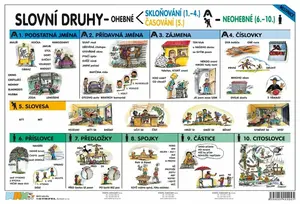 Slovní druhy - Vyjmenovaná slova