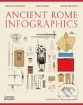 Ancient Rome: Infographics - Nicolas Guillerat - kniha z kategorie Design