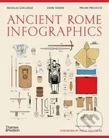 Ancient Rome: Infographics - Nicolas Guillerat - kniha z kategorie Design