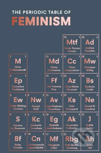 The Periodic Table of Feminism - Marisa Bate - kniha z kategorie Humanitní a společenské vědy