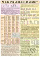 Souhrn německé gramatiky A4 - Miloslav Holman - kniha z kategorie Vysoké školy