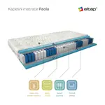 Matrace Paola Rozměr: 180 x 200 cm, Potah: Potah Aloevera