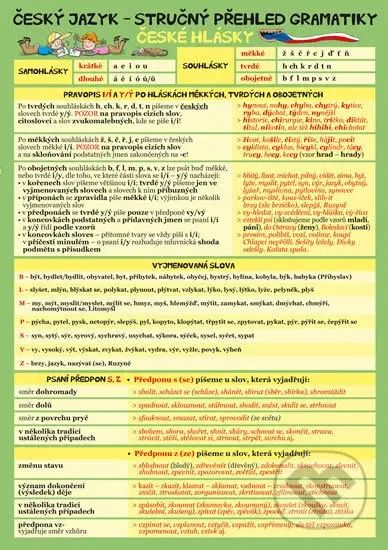 Český jazyk – Stručný přehled gramatiky - Eva Schneiderová - kniha z kategorie 1. stupeň