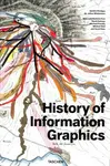 History of Information Graphics - Sandra Rendgen
