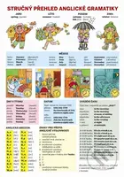 Stručný přehled anglické gramatiky - kniha z kategorie Jazykové učebnice a slovníky