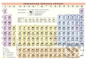 Periodická sústava prvkov (Kartička)