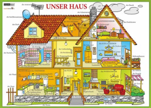 Unser Haus / Náš dům - Naučná karta