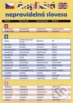 Pomůcka pro školáky: Anglická nepravidelná slovesa